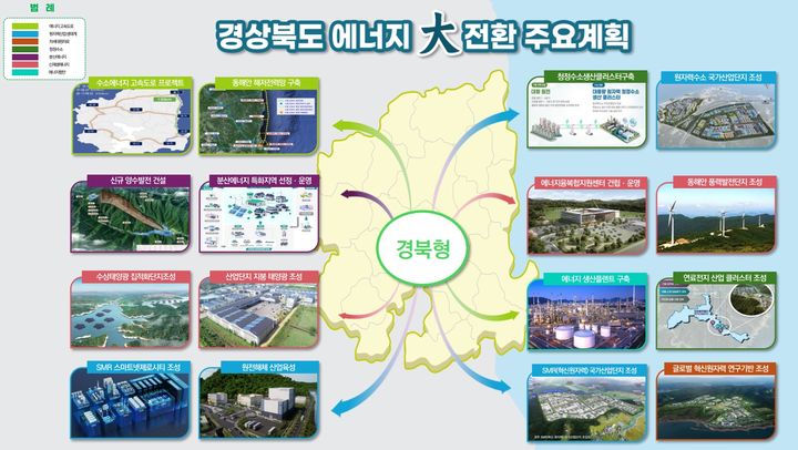 [안동=뉴시스] 경북도의 에너지 대전환 추진 계획도. (그래픽=경북도) 2024.10.10 *재판매 및 DB 금지