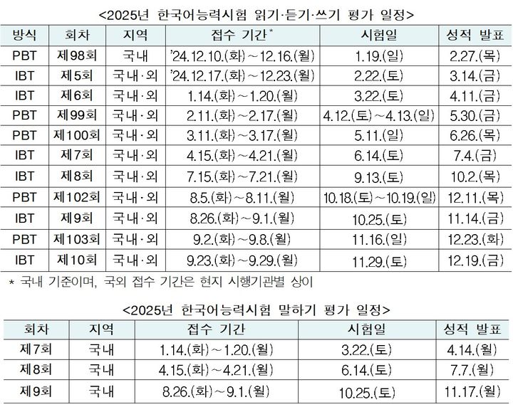 [서울=뉴시스] 2025년 한국어능력시험(TOPIK) 일정. (자료=교육부 제공). 2024.10.10. photo@newsis.com *재판매 및 DB 금지