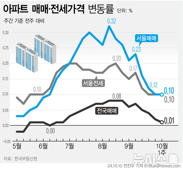 [서울=뉴시스] 