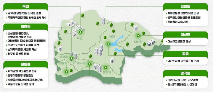 [창원=뉴시스] 강경국 기자 = 경남 창원시 의창구가 시민의 건강한 일상을 위해 추진하는 일상활력 증진 분야 18개 사업. (사진=창원시청 제공). 2024.10.10. photo@newsis.com *재판매 및 DB 금지