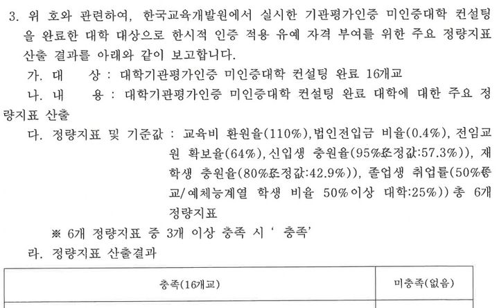 [세종=뉴시스] 한국대학교육협의회가 지난 3월14일 교육부에 보낸 '한시적 인증 적용 유예 자격 부여 대학 보고' 공문의 일부. 대폭 완화된 평가 지표 등이 적혀 있다. (자료=문정복 더불어민주당 의원 제공). 2024.10.11. photo@newsis.com *재판매 및 DB 금지