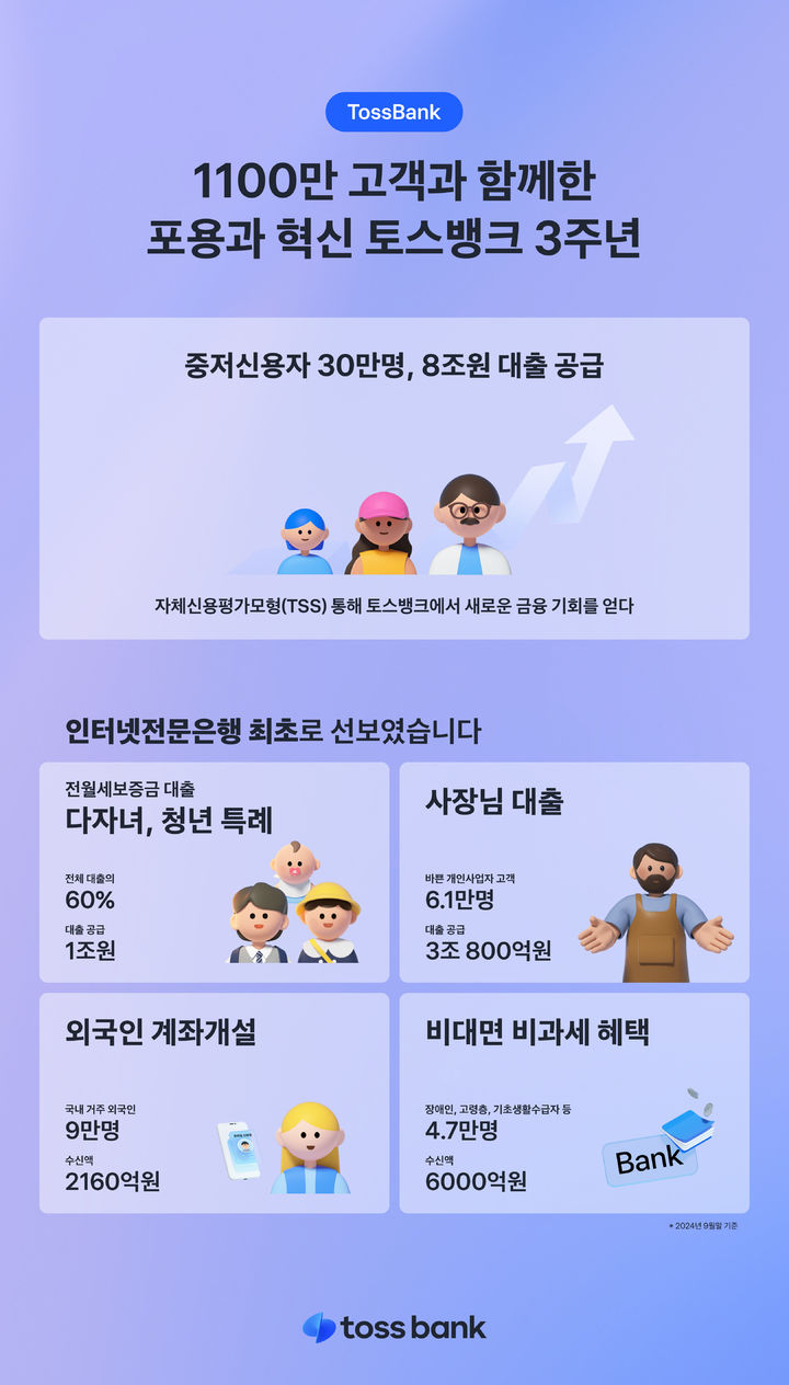 토스뱅크 출범 3주년…"은행을 바꾸는 혁신 이어가"