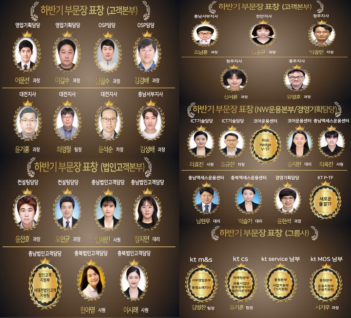 KT 충남·충북광역본부, 하반기 우수성과 부문장 표창