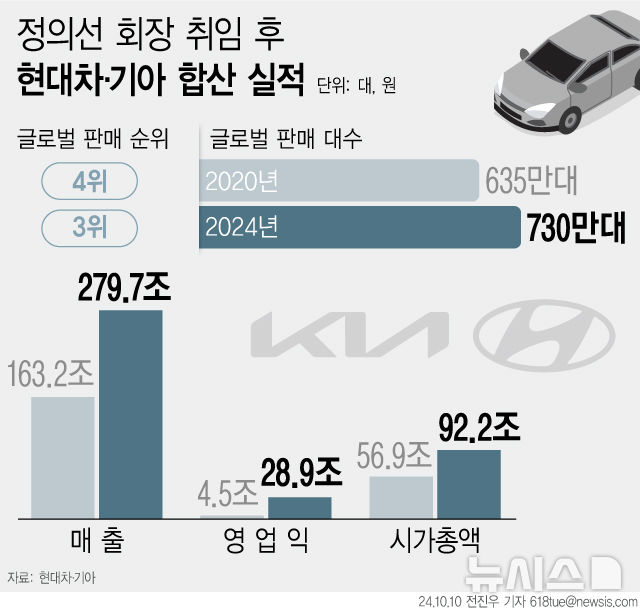 [서울=뉴시스] 