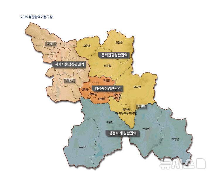 경관권역도