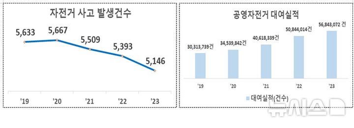 [서울=뉴시스] 