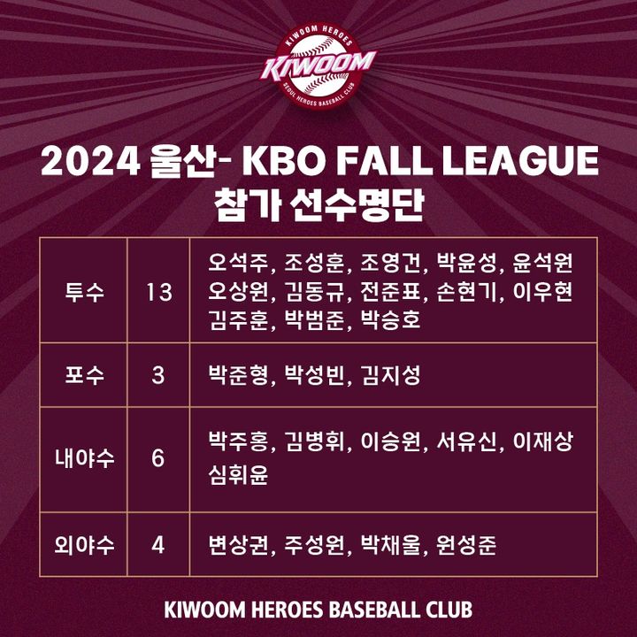 [서울=뉴시스] 프로야구 키움 히어로즈가 오는 15일부터 울산 문수구장과 기장 KBO 야구센터에서 열리는 KBO 교육리그 '2024 울산-KBO Fall League'에 파견하는 선수 명단. (사진=키움 히어로즈 제공) 2024.10.14. *재판매 및 DB 금지