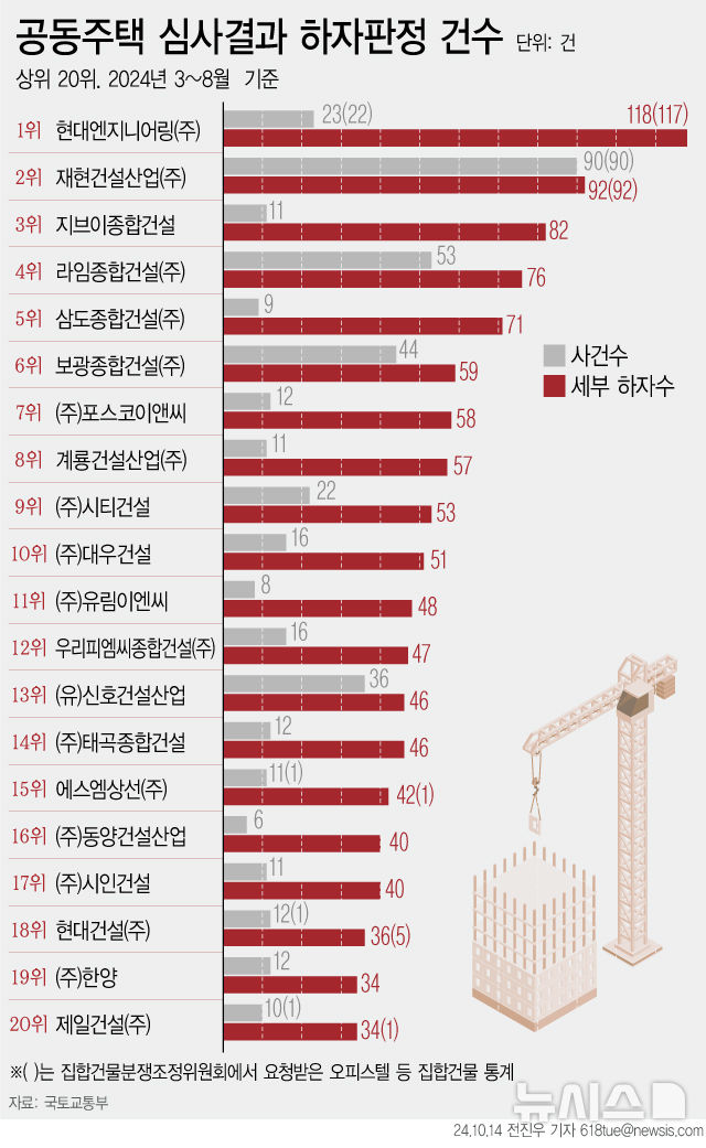 [서울=뉴시스] 