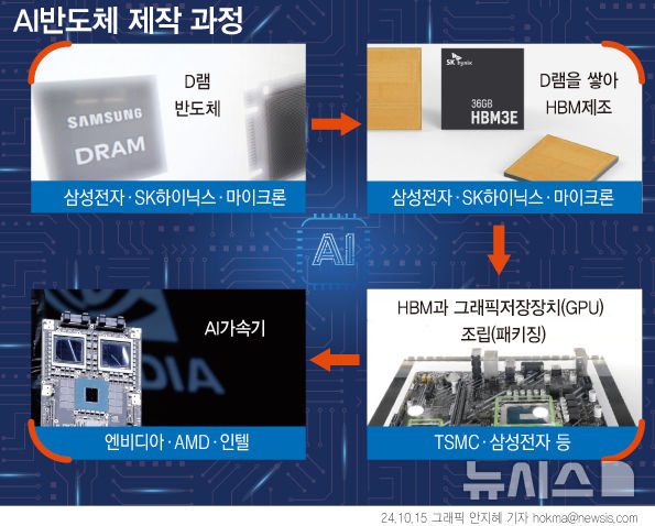 [서울=뉴시스] 