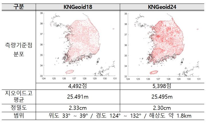 [서울=뉴시스] 국가 지오이드모델 2018년 버전과 2024년 버전의 비교. 2024.10.15. (자료=국토교통부 제공) photo@newsis.com  *재판매 및 DB 금지