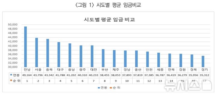 [서울=뉴시스] 