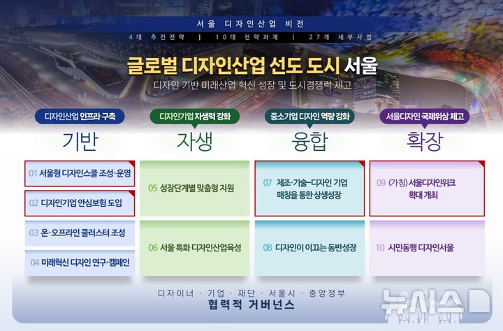 [서울=뉴시스]서울시가 '한국의 이케아'를 키우기 위해 디자이너를 양성하는 전문 교육기관을 운영하고, 서울 곳곳에 디자인산업의 기반이 될 클러스터를 조성한다. (사진=서울시 제공). 2024.10.16. photo@newsis.com 