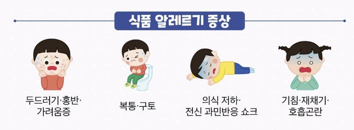 "심하면 의식저하"…식품알레르기가 보내는 응급신호는?