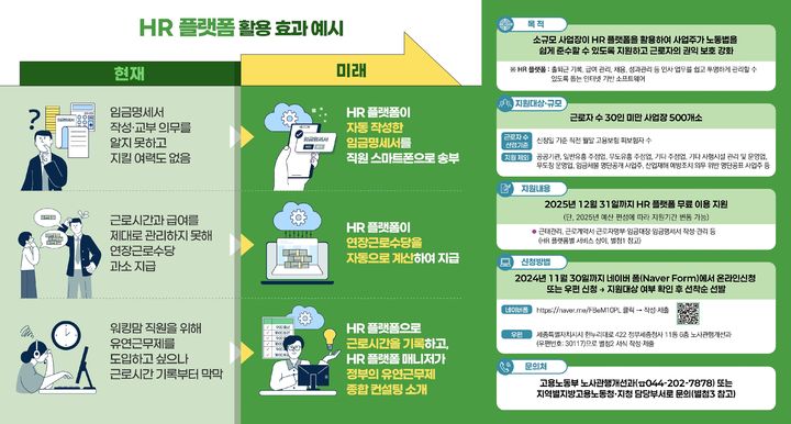 [서울=뉴시스] 고용노동부가 30인 미만 소규모 사업장에 인사관리(HR) 소프트웨어 사용을 지원한다. 2024.10.17. (자료=고용노동부 제공) *재판매 및 DB 금지