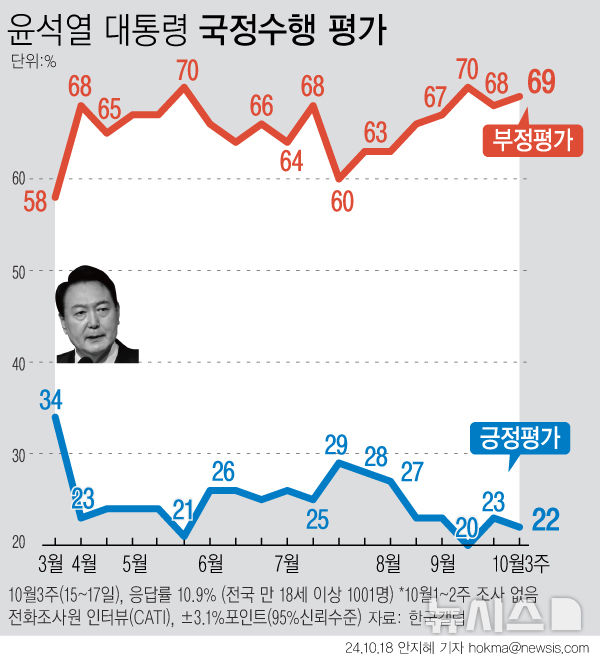 [서울=뉴시스] 