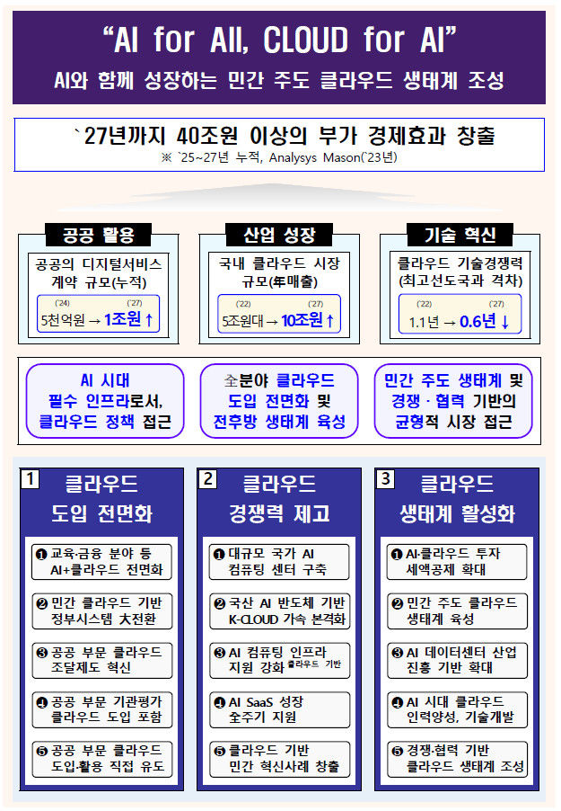 [서울=뉴시스] 과학기술정보통신부가 18일 개최한 제17차 정보통신전략위원회에서 4차 클라우드컴퓨팅 기본계획을 심의·의결했다. (사진=과기정통부 제공) *재판매 및 DB 금지