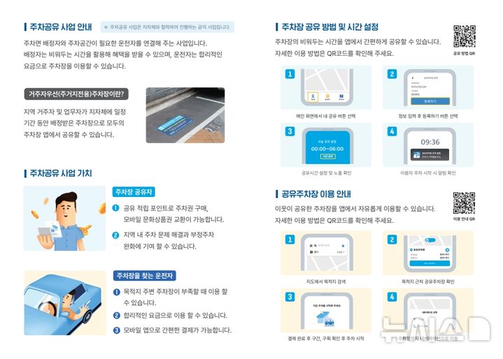[화성=뉴시스] 화성시 주차공유사업 안내 디지털 홍보자료(사진=화성시 제공)2024.10.18.photo@newsis.com