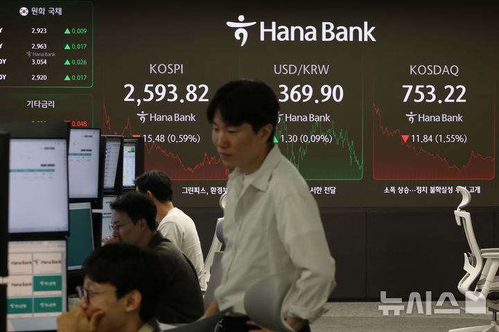 [서울=뉴시스] 김금보 기자 = 18일 서울 중구 하나은행 딜링룸에서 딜러들이 업무를 하고 있다. 코스피는 전 거래일(2609.30)보다 15.48포인트(0.59%) 하락한 2593.82에, 코스닥지수는 전 거래일(765.06)보다 11.84포인트(1.55%) 내린 753.22에 거래를 종료했다. 2024.10.18. kgb@newsis.com