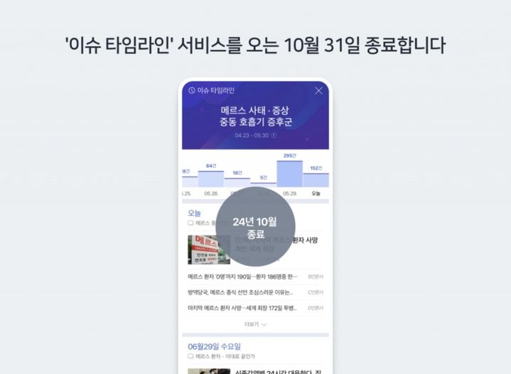 네이버는 이슈 타임라인 서비스를 이달 31일 종료할 예정이다. (사진=네이버) *재판매 및 DB 금지