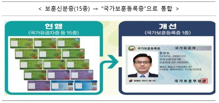[서울=뉴시스] 국토교통부는 국내선 항공기에 탑승할 때 총 16종의 신·구 보훈신분증을 유효신분증으로 하는 내용의 '항공보안법 시행규칙' 개정안을 오는 22일부터 11월30일까지 40일간 입법예고한다고 21일 밝혔다. (사진=국토부 제공) 2024.10.21. photo@newsis.com *재판매 및 DB 금지