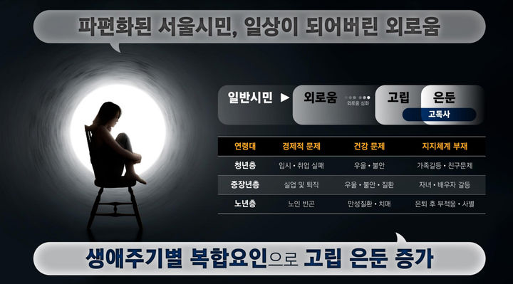 [서울=뉴시스]외로움 없는 서울 종합대책. 2024.10.21. (자료=서울시 제공) *재판매 및 DB 금지