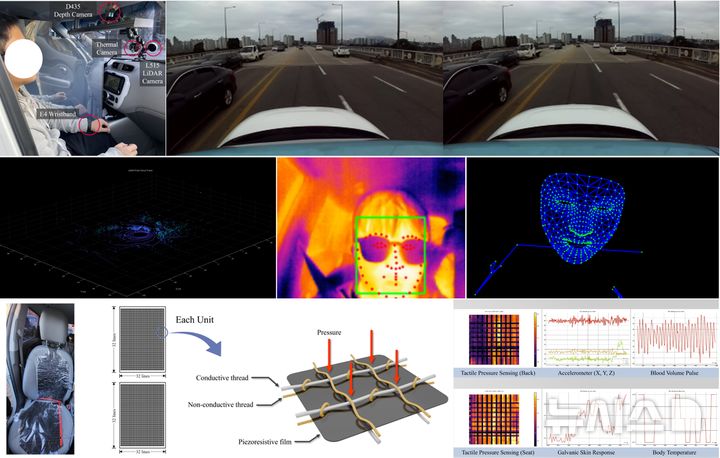 [광주=뉴시스]자율주행 차량 내 탑승객 설명 제공 인공지능 데이터셋 예시.