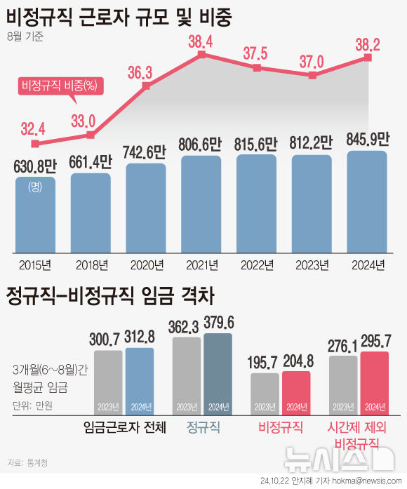 [서울=뉴시스] 