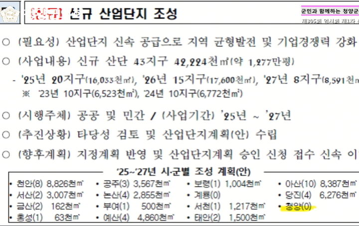 [청양=뉴시스] 2025~2027년 충남도의 신규산단 조성계획. *재판매 및 DB 금지