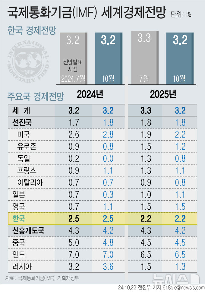 [서울=뉴시스] 