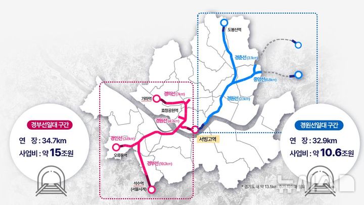 [서울=뉴시스]서울 서남권에서 동북권까지 잇는 지상철도 전체 구간 6개 노선이 지하화된다. 선로 부지에는 약 37만평(122만㎡)에 달하는 녹지 공원인 '제2의 연트럴파크'가 조성되고, 역사 부지에는 업무·상업·문화시설 등 복합개발이 추진된다. (사진=서울시 제공). 2024.10.23. photo@newsis.com 
