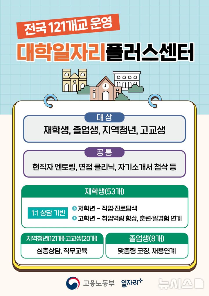 [서울=뉴시스] 권신혁 기자 = 대학일자리플러스센터는 전국 121개 대학에 설치돼 재학생, 졸업생, 지역 청년을 대상으로 취업지원 서비스를 제공하고 있다. 2024.10.23. innovation@newsis.com