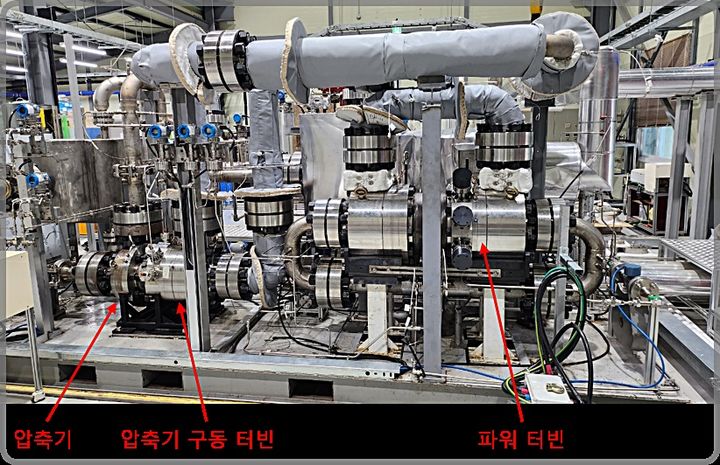 [대전=뉴시스] 초임계 CO₂ 발전시스템 터보기기(압축기, 압축기 구동 터빈, 파워 터빈) 설치 모습.(사진=원자력연구원 제공) *재판매 및 DB 금지