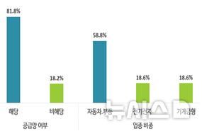 [광주=뉴시스]탄소중립·RE100 대응 요구 받은 기업