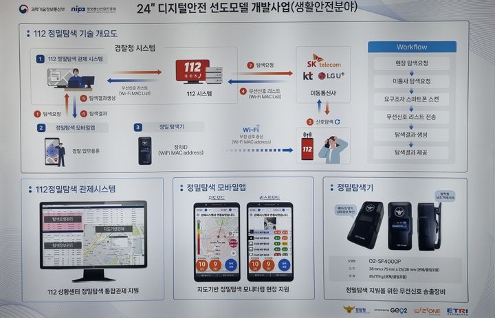 와이파이 기반 정밀탐색 기술 *재판매 및 DB 금지