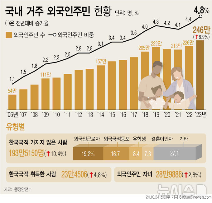 [서울=뉴시스] 