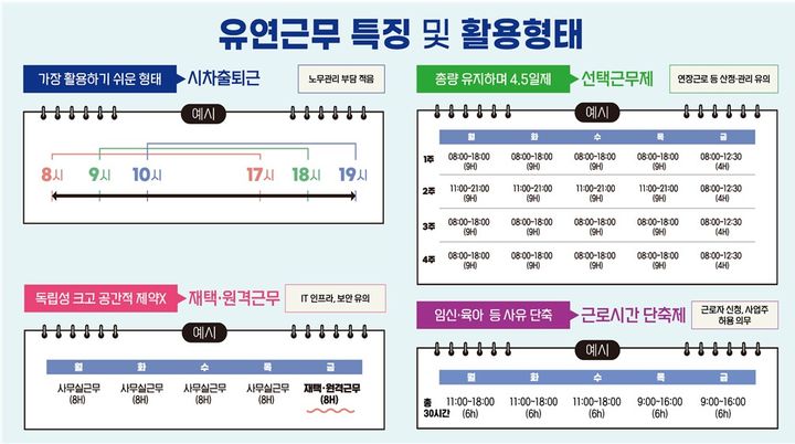 [서울=뉴시스] 고용노동부가 유연근무 도입을 위해 '일‧생활 균형을 위한 유연근무 활용 매뉴얼'을 24일 발간, 배포했다. 2024.10.24. (자료=고용노동부 제공) *재판매 및 DB 금지