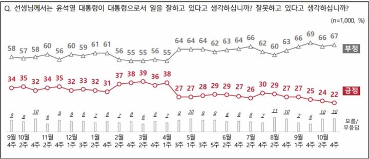 (사진=전국지표조사 홈페이지 캡처 *재판매 및 DB 금지