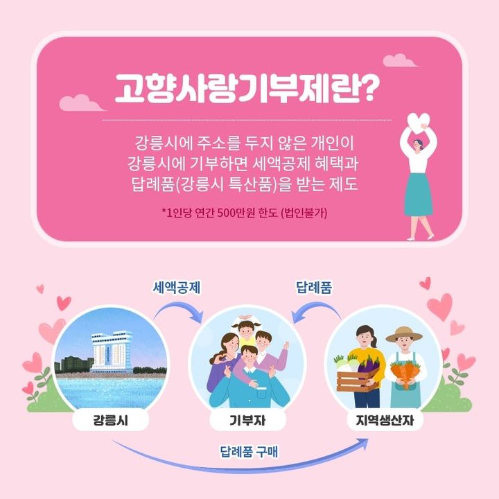 [강릉=뉴시스] 강릉고향사랑기부제 안내 포스터. (사진=뉴시스DB) *재판매 및 DB 금지