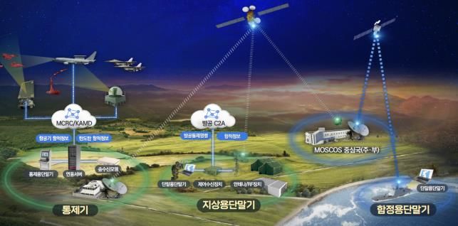 [서울=뉴시스] 위성전군방공경보체계 운영 개념도. (사진=방위사업청 제공) 2024.10.25. photo@newsis.com *재판매 및 DB 금지