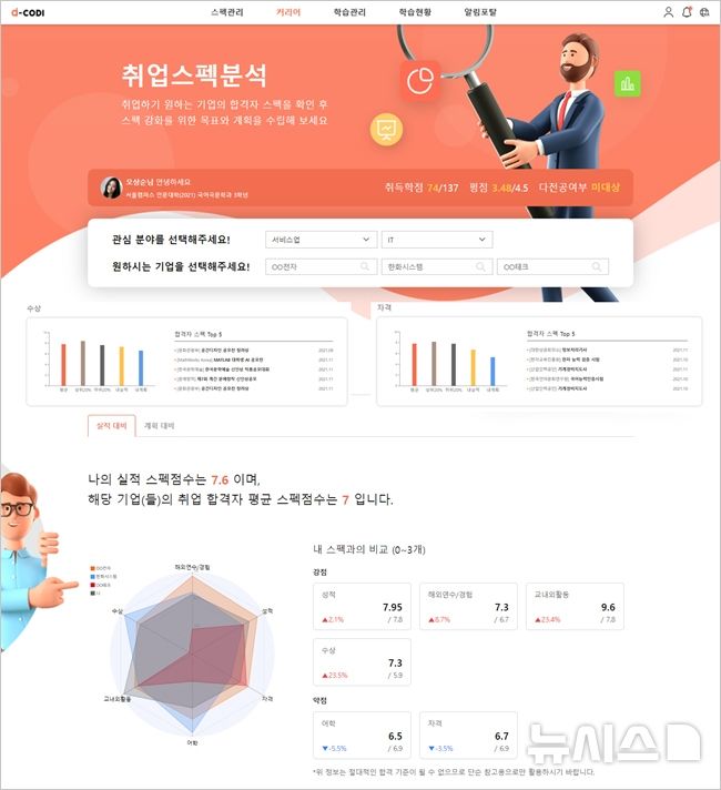 [서울=뉴시스]한화시스템의 AI 기반 학사·교육·취업지원 솔루션 ai-CODI 주요 기능 (사진 = 한화시스템 제공)