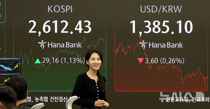 [서울=뉴시스] 추상철 기자 = 코스피는 상승, 코스닥지수는 상승 마감한 28일 오후 서울 중구 하나은행 딜링룸 전광판에 지수가 표시되고 있다.  코스피는 전 거래일 대비 29.16포인트(1.13%) 오른 2612.43에, 코스닥지수는 13.07포인트(1.80%) 오른 740.48에 장을 마쳤다. 2024.10.28. scchoo@newsis.com