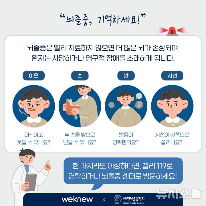 [서울=뉴시스]뇌졸중은 증상이 악화할 때까지 별다른 신호를 보이지 않아 한 가지라도 이상하다면 즉시 병원을 찾아야 한다. 평소 대한뇌졸중학회가 개발한 뇌졸중을 조기에 감별할 수 있는 식별법인 ‘이웃손발시선’ 을 숙지하는 게 도움이 된다. ▲'이'~ 하고 '웃'을 수 있는지 ▲두 '손'을 앞으로 뻗을 수 있는지 ▲한쪽 팔다리에 힘이 빠지는지 ▲발음이 어눌해지거나, 시선이 한쪽으로 쏠리지 않는지 등을 확인해 안면 마비, 편측 마비, 발음 장애, 시력 장애를 의심해야 한다. (그래픽= 서울아산병원 제공) 2024.10.29. photo@newsis.com. 