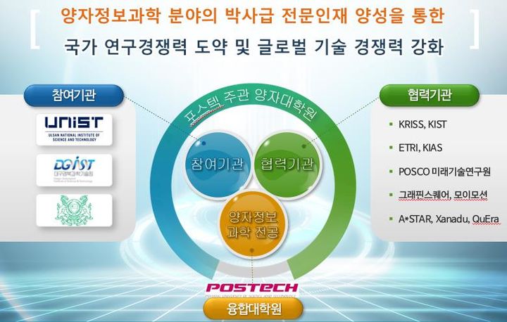 포스텍 주관 양자대학원 비전 및 운영방향. (사진=과기정통부 제공) *재판매 및 DB 금지