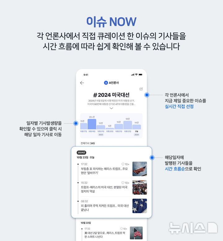 [서울=뉴시스] 네이버는 31일 특정 이슈 기사를 모아서 제공한 '이슈 타임라인' 서비스를 종료하고 언론사별 큐레이션 기반의 이슈형 서비스 '이슈나우(NOW)'를 오픈했다고 밝혔다. (사진=네이버 제공)