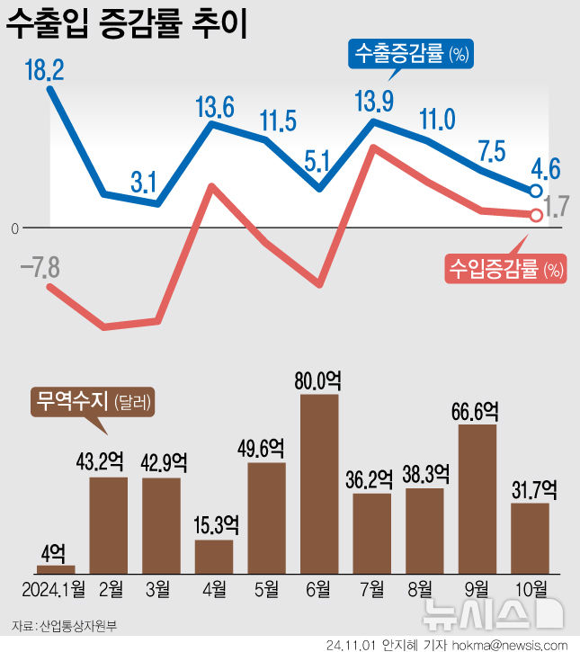 [서울=뉴시스] 