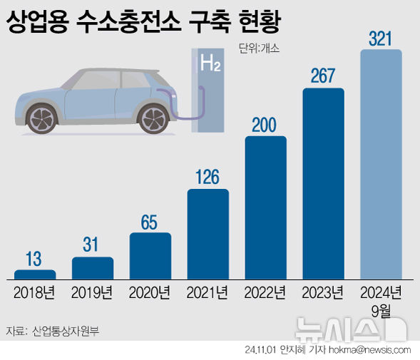 [서울=뉴시스] 