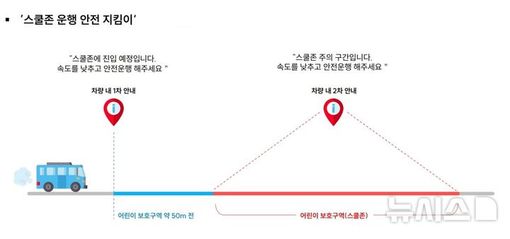 [화성=뉴시스] 스쿨존 안전지킴이 솔루션 체계도(사진=화성도시공사 제공)2024.11.01.photo@newsis.com