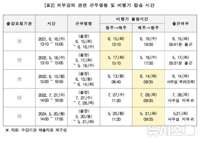 [서울=뉴시스] 