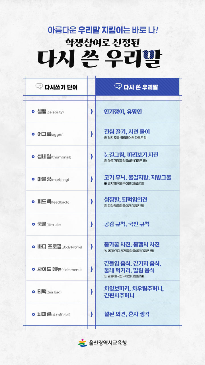 [울산=뉴시스] 울산시교육청은 지난달 7일부터 24일까지 실시한 '하반기 우리말 다시쓰기'에 지역 중·고등학생 1876명이 참여해 역대 최대 규모를 기록했다고 4일 밝혔다. 지난 상반기 1222명보다 654명이 증가한 수치다. (사진=울산교육청 제공) 2024.11.04. photo@newsis.com *재판매 및 DB 금지