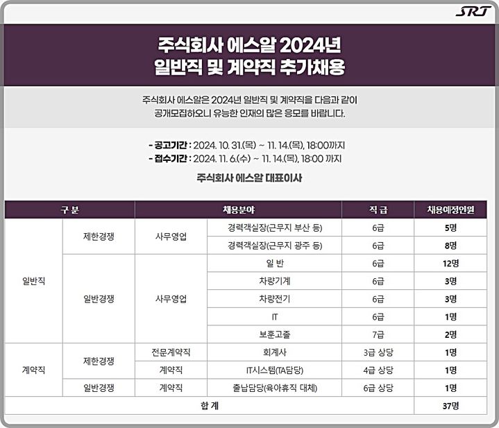 [대전=뉴시스] 에스알(SR) '2024년 일반직 및 계약직 채용' 안내물. (사진=에스알 제공) 2024.11.04. photo@newsis.com *재판매 및 DB 금지